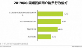 企业短视频运营方案,打造企业品牌新名片